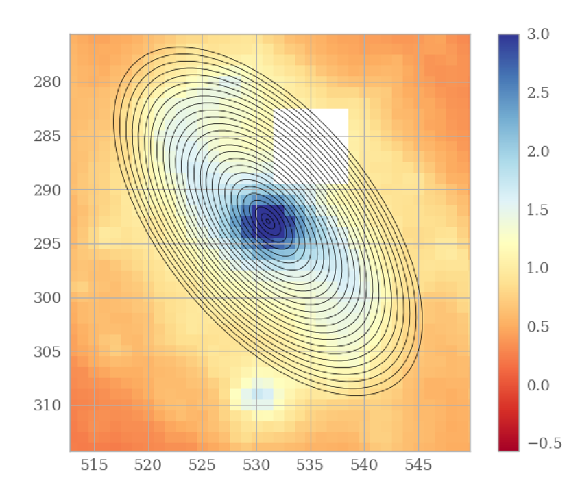 Velocity field of a dwarf galaxy