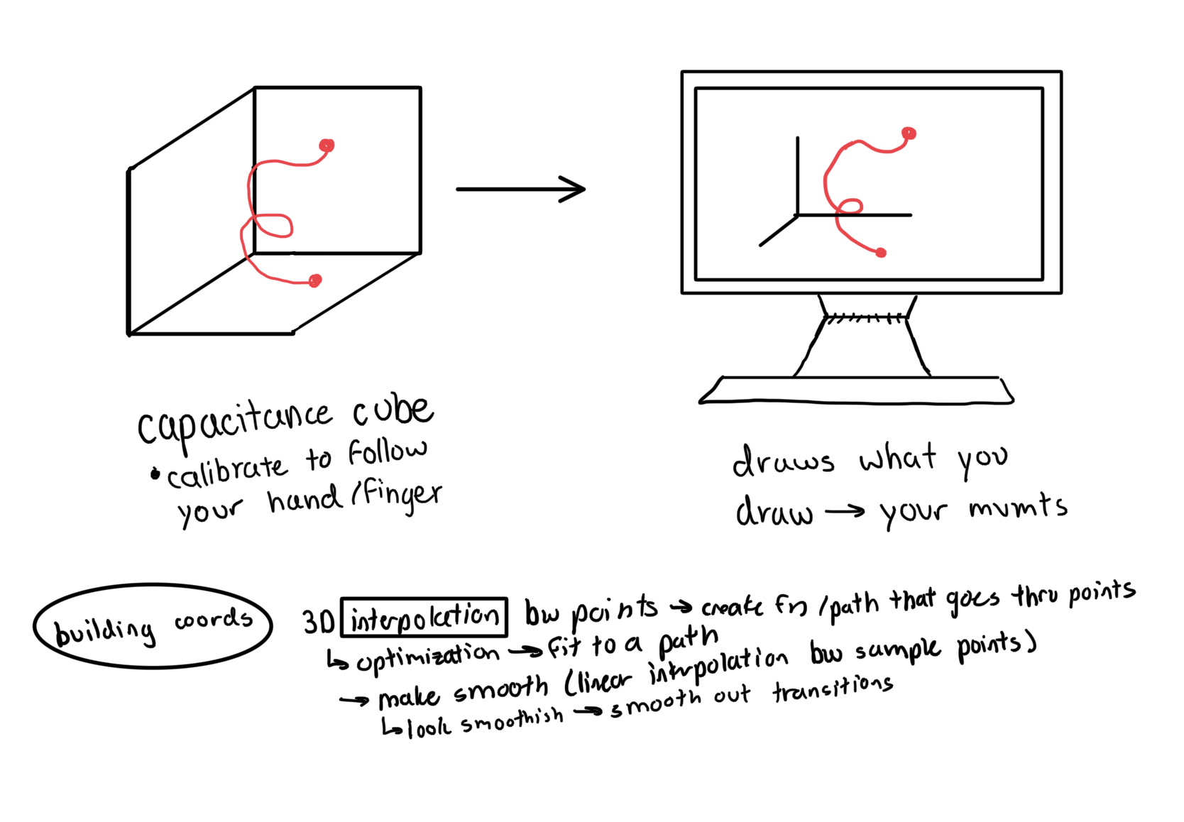 Project schematic